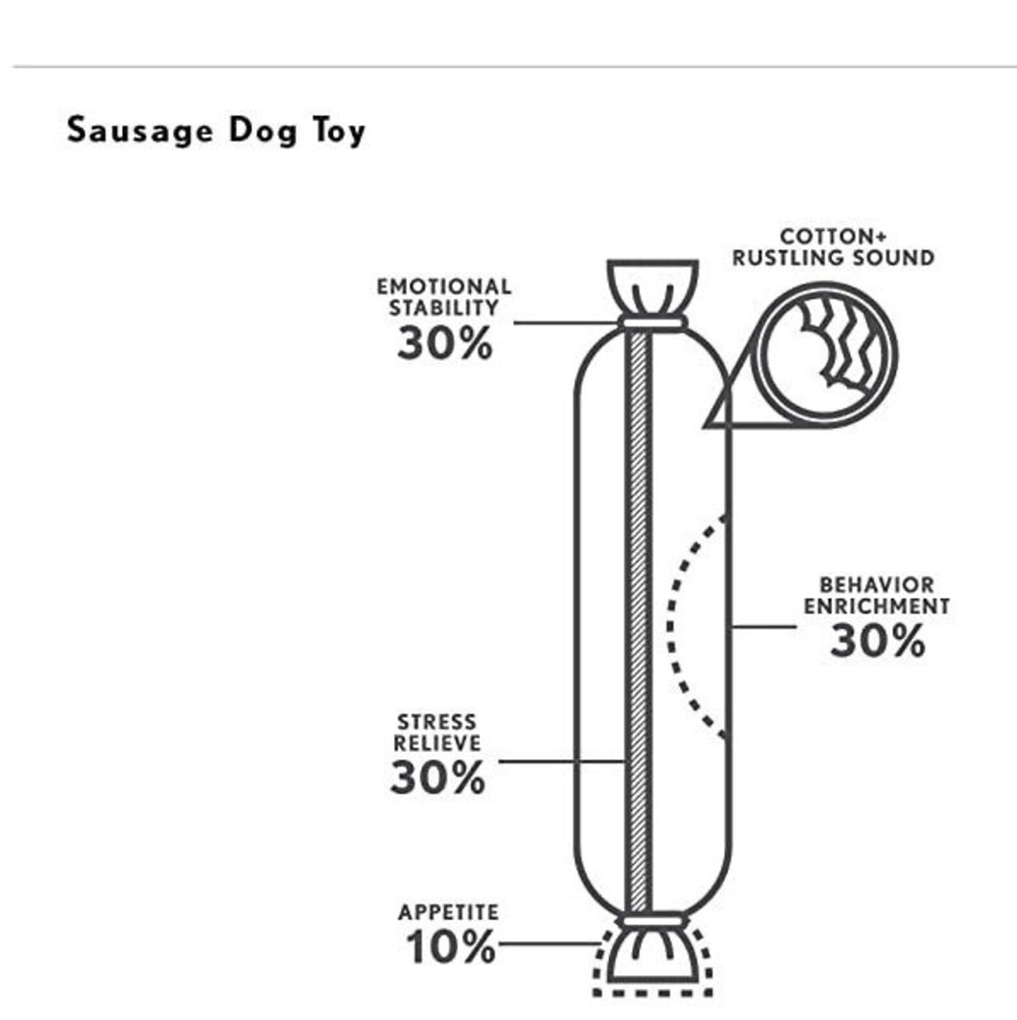 SAUSAGE